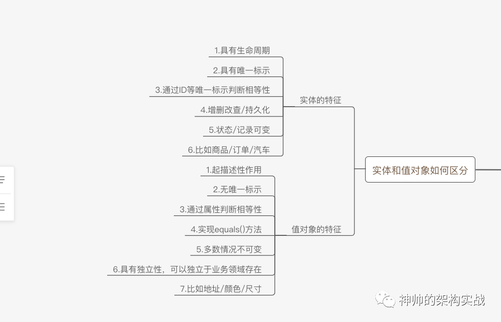 DDD核心模式详解