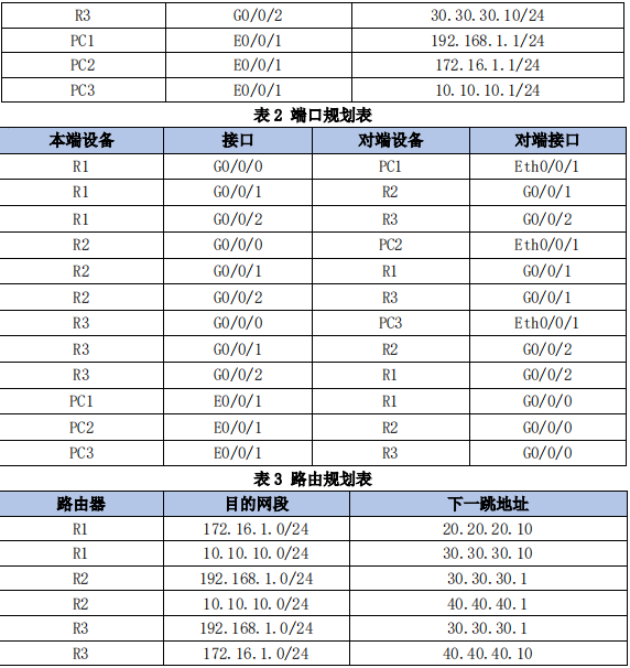 软考网络下午案例-基于静态路由的公司与分部互联