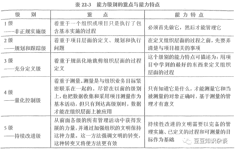 软考高项学习笔记|22-2 信息安全系统工程