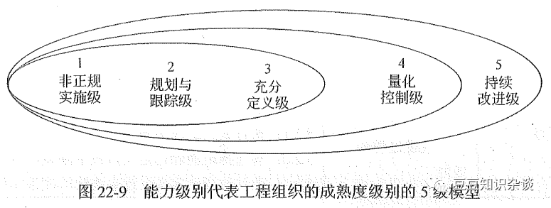 软考高项学习笔记|22-2 信息安全系统工程