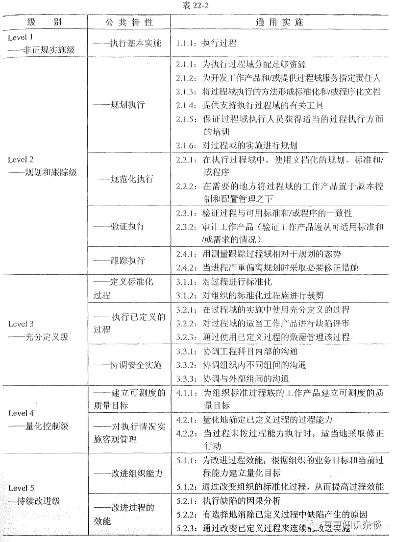 软考高项学习笔记|22-2 信息安全系统工程