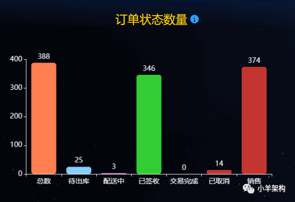 像mysql一样查询ES,一看就会，爽歪歪