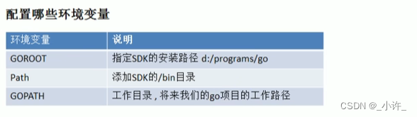 Go语言基本环境搭建教程