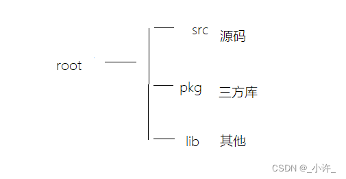 Go语言基本环境搭建教程