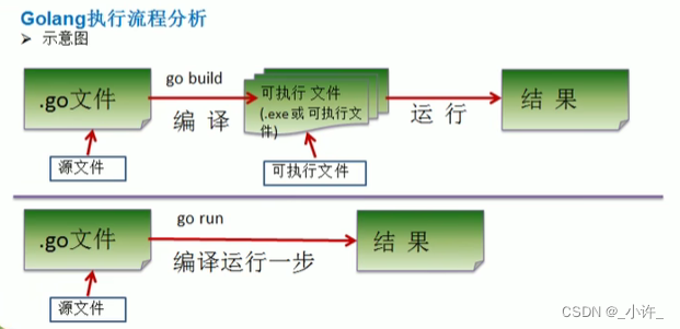 Go语言基本环境搭建教程