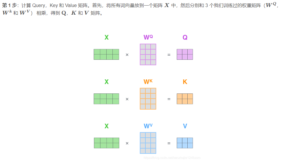 Transformer 模型详解