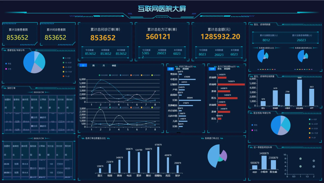 5.4k star，一分钟搞定一套报表，这款开源的报表工具绝了~