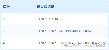 【467期】去哪儿技术面：10亿数据如何最快速插入MySQL？