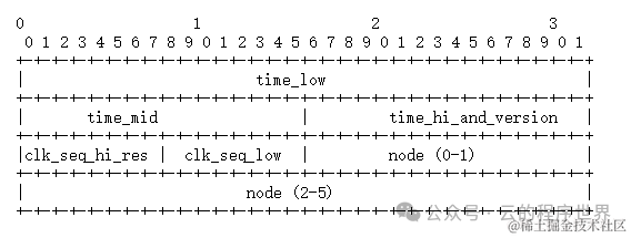 深度解读UUID：结构、原理以及生成机制