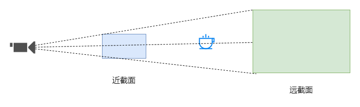 Threejs 多场景切换的过渡效果