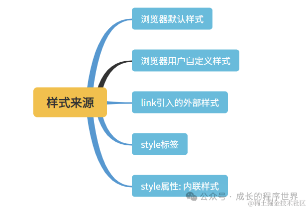 精通JavaScript样式操作，让你所向披靡