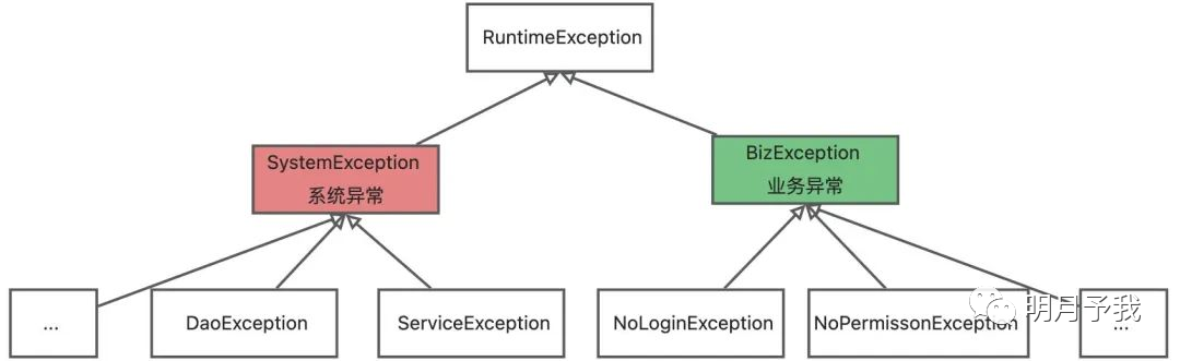 SpringBoot 如何优雅的进行全局异常处理?