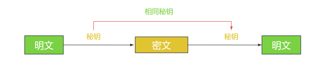 SpringSecurity密码加密方式简介