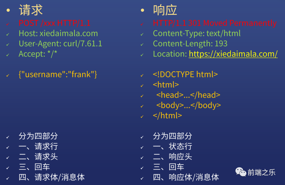 Node.js Web框架入门：使用Express搭建简单应用并深入了解中间件与错误处理(上)