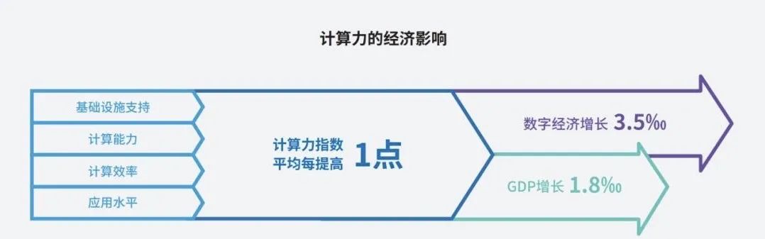 什么是“算力”？