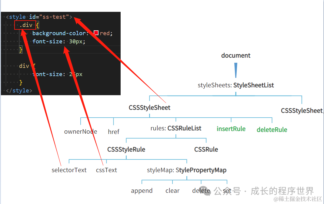 精通JavaScript样式操作，让你所向披靡