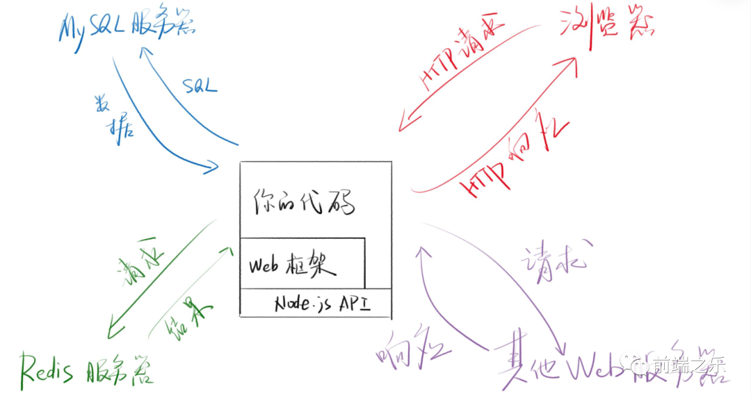 Node.js Web框架入门：使用Express搭建简单应用并深入了解中间件与错误处理(上)