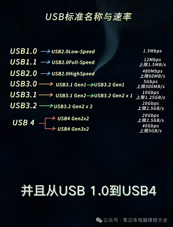 同样是Type-C数据线,为啥就得原装的才可以快充？