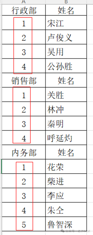 Excel表格中跨行分类填充序列号