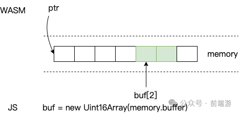 Rust WebAssembly 实现视频实时滤镜效果