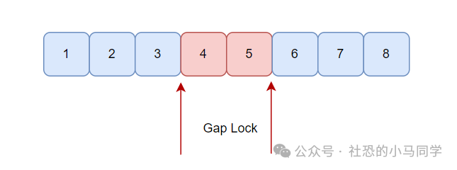 一文搞懂MySQL的基本常识和工作原理