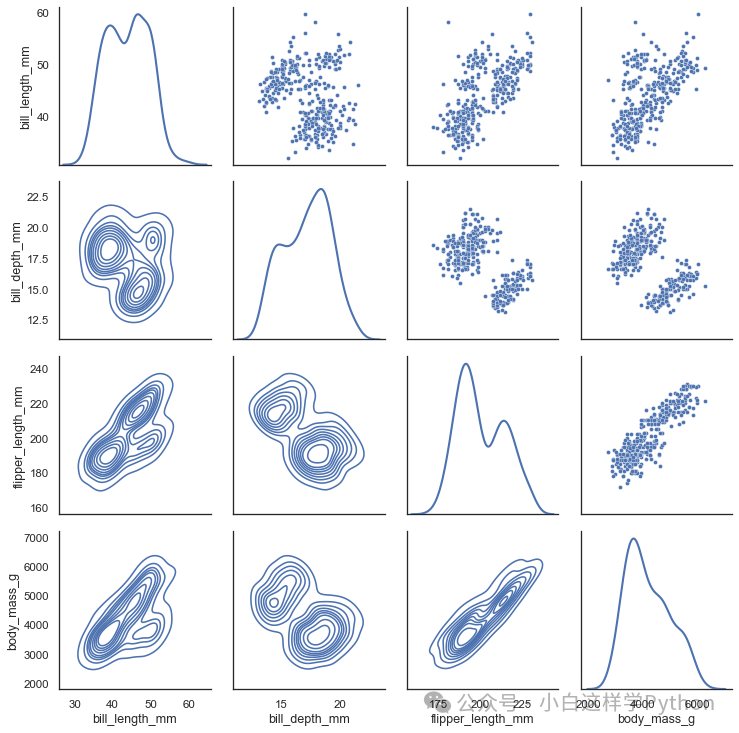 超越Matplotlib：探究Seaborn的高级数据可视化功能