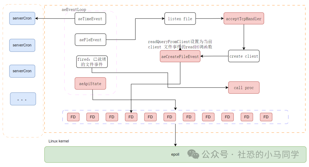 深入浅出Redis