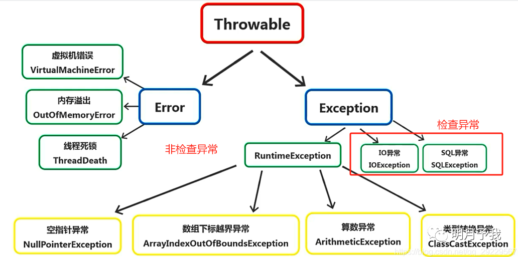 SpringBoot 如何优雅的进行全局异常处理?