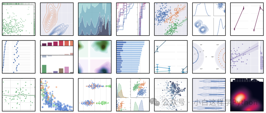 超越Matplotlib：探究Seaborn的高级数据可视化功能