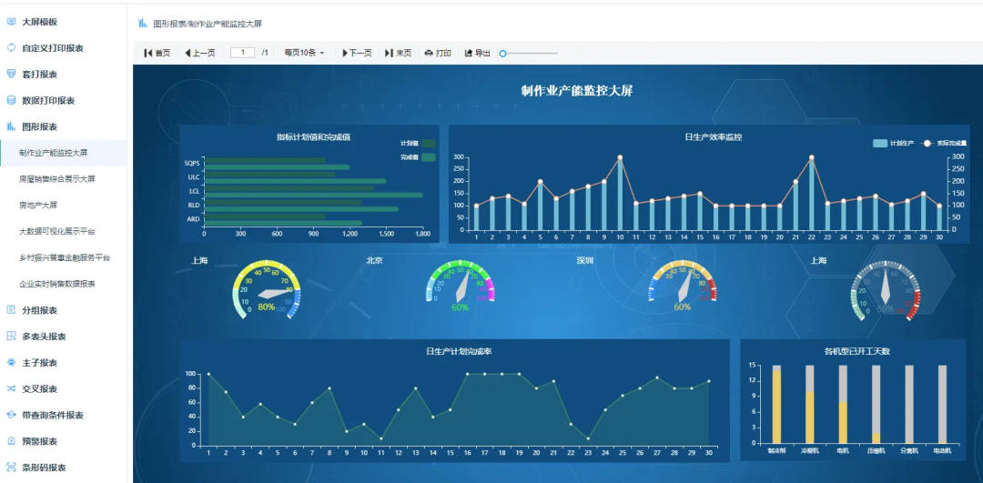 5.4k star，一分钟搞定一套报表，这款开源的报表工具绝了~