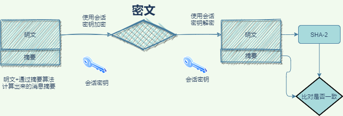 为什么有 HTTPS？因为 HTTP 不安全！HTTPS 如何实现安全通信？