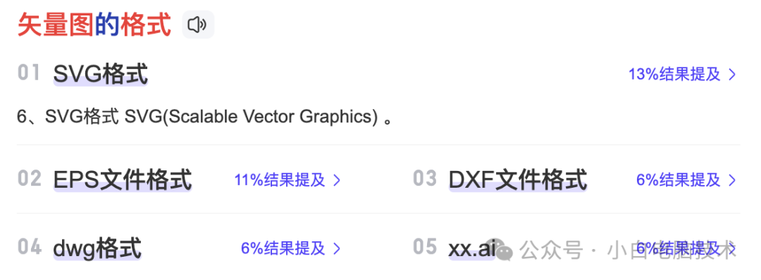 PS入门｜矢量图和位图的区别是啥？