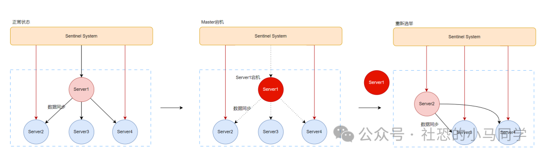 深入浅出Redis