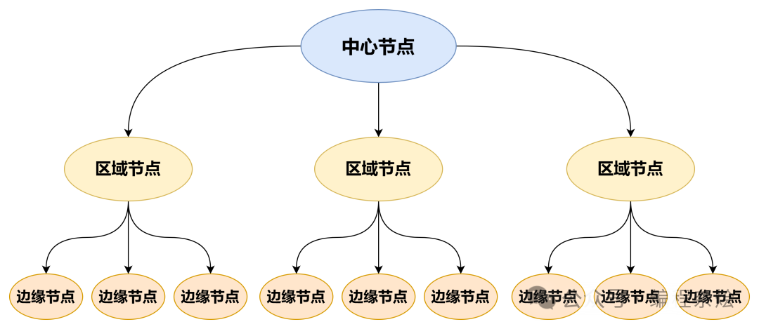 图解大型网站多级缓存的分层架构