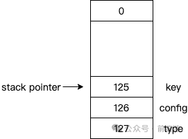 从零实现 React v18，但 WASM 版 - [2] 实现 ReactElement