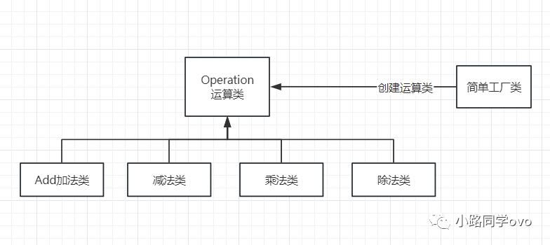 聊聊设计模式--简单工厂模式