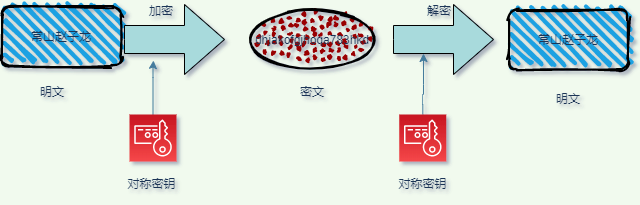 为什么有 HTTPS？因为 HTTP 不安全！HTTPS 如何实现安全通信？