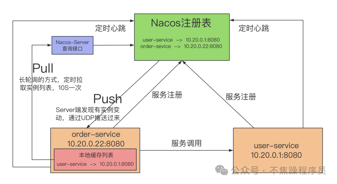 深度剖析：Dubbo使用Nacos注册中心的坑