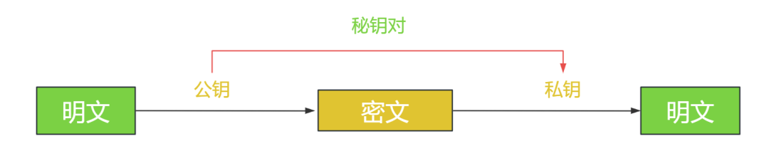 SpringSecurity密码加密方式简介