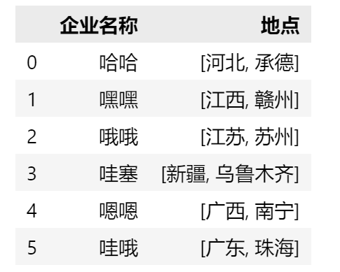 pandas | str.get()从列表列中提取元素