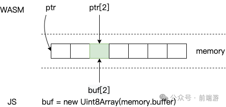 Rust WebAssembly 实现视频实时滤镜效果