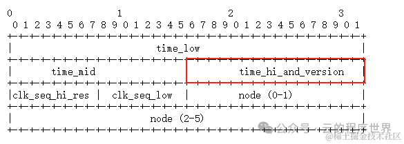 深度解读UUID：结构、原理以及生成机制