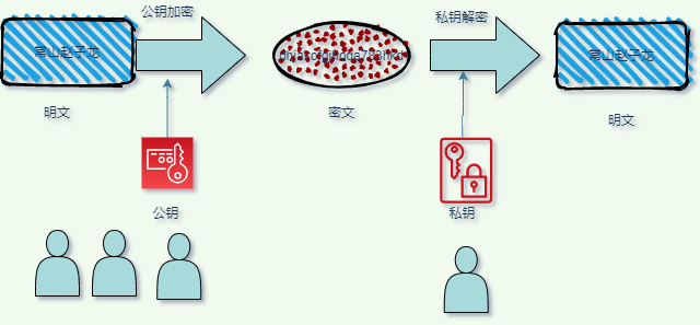 为什么有 HTTPS？因为 HTTP 不安全！HTTPS 如何实现安全通信？