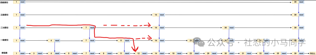 深入浅出Redis