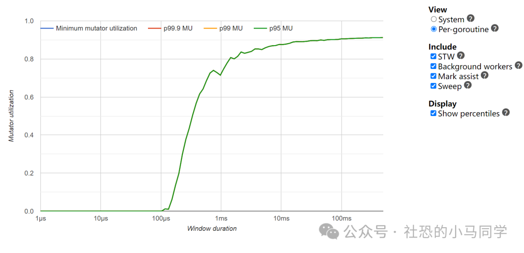 深入浅出Golang内存分配模型