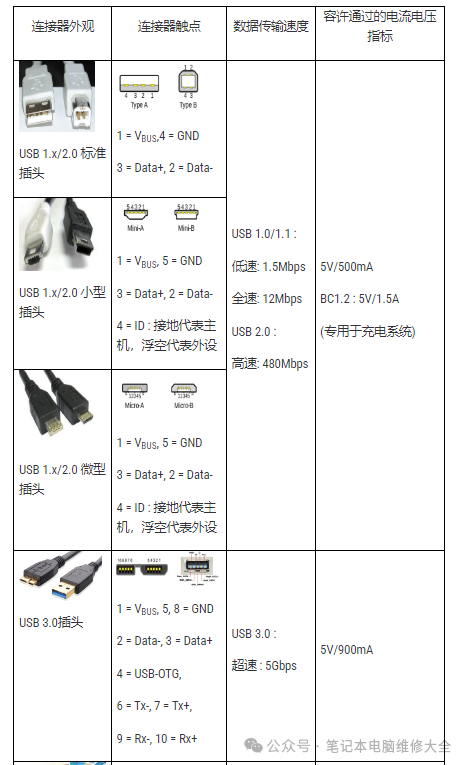 同样是Type-C数据线,为啥就得原装的才可以快充？