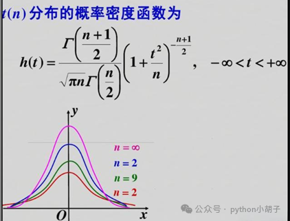 10种令人惊叹的数据分布可视化方法