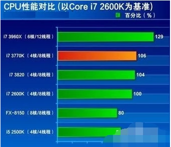 电脑cpu莫名占用满的解决方法有哪些呢？