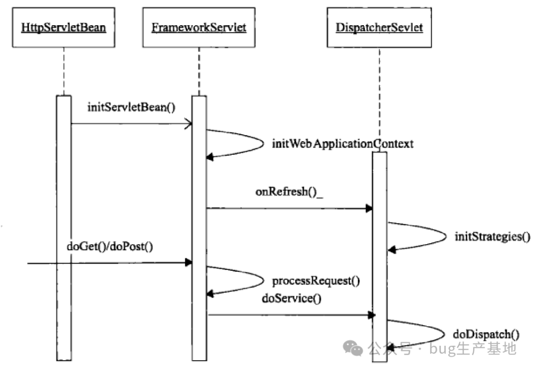 一文带你搞懂DispatcherServlet前端控制器