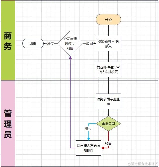 不引入ES，如何利用 MySQL 实现模糊匹配